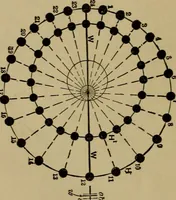 An illustration from Mechanical drawing self-taught: comprising instructions in the selection and preparation of drawing instruments. Elementary instruction in practical mechanical drawing. Together with examples in simple geometry and elementary mechanism, including screw threads, gear wheels, mechanical motions, engines and boilers (1889)