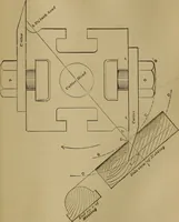 An illustration from Mechanical drawing self-taught: comprising instructions in the selection and preparation of drawing instruments. Elementary instruction in practical mechanical drawing. Together with examples in simple geometry and elementary mechanism, including screw threads, gear wheels, mechanical motions, engines and boilers (1889)