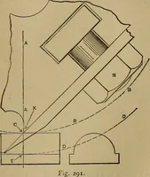 An illustration from Mechanical drawing self-taught: comprising instructions in the selection and preparation of drawing instruments. Elementary instruction in practical mechanical drawing. Together with examples in simple geometry and elementary mechanism, including screw threads, gear wheels, mechanical motions, engines and boilers (1889)