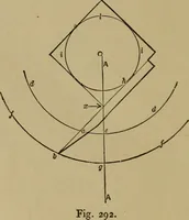 An illustration from Mechanical drawing self-taught: comprising instructions in the selection and preparation of drawing instruments. Elementary instruction in practical mechanical drawing. Together with examples in simple geometry and elementary mechanism, including screw threads, gear wheels, mechanical motions, engines and boilers (1889)