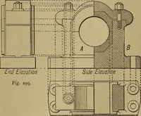 An illustration from Mechanical drawing self-taught: comprising instructions in the selection and preparation of drawing instruments. Elementary instruction in practical mechanical drawing. Together with examples in simple geometry and elementary mechanism, including screw threads, gear wheels, mechanical motions, engines and boilers (1889)
