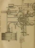 An illustration from Mechanical drawing self-taught: comprising instructions in the selection and preparation of drawing instruments. Elementary instruction in practical mechanical drawing. Together with examples in simple geometry and elementary mechanism, including screw threads, gear wheels, mechanical motions, engines and boilers (1889)
