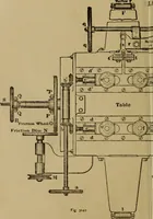 An illustration from Mechanical drawing self-taught: comprising instructions in the selection and preparation of drawing instruments. Elementary instruction in practical mechanical drawing. Together with examples in simple geometry and elementary mechanism, including screw threads, gear wheels, mechanical motions, engines and boilers (1889)
