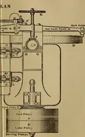An illustration from Mechanical drawing self-taught: comprising instructions in the selection and preparation of drawing instruments. Elementary instruction in practical mechanical drawing. Together with examples in simple geometry and elementary mechanism, including screw threads, gear wheels, mechanical motions, engines and boilers (1889)