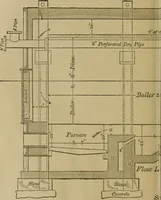 An illustration from Mechanical drawing self-taught: comprising instructions in the selection and preparation of drawing instruments. Elementary instruction in practical mechanical drawing. Together with examples in simple geometry and elementary mechanism, including screw threads, gear wheels, mechanical motions, engines and boilers (1889)