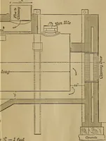 An illustration from Mechanical drawing self-taught: comprising instructions in the selection and preparation of drawing instruments. Elementary instruction in practical mechanical drawing. Together with examples in simple geometry and elementary mechanism, including screw threads, gear wheels, mechanical motions, engines and boilers (1889)
