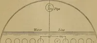 An illustration from Mechanical drawing self-taught: comprising instructions in the selection and preparation of drawing instruments. Elementary instruction in practical mechanical drawing. Together with examples in simple geometry and elementary mechanism, including screw threads, gear wheels, mechanical motions, engines and boilers (1889)