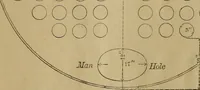 An illustration from Mechanical drawing self-taught: comprising instructions in the selection and preparation of drawing instruments. Elementary instruction in practical mechanical drawing. Together with examples in simple geometry and elementary mechanism, including screw threads, gear wheels, mechanical motions, engines and boilers (1889)
