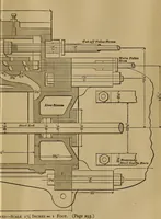 An illustration from Mechanical drawing self-taught: comprising instructions in the selection and preparation of drawing instruments. Elementary instruction in practical mechanical drawing. Together with examples in simple geometry and elementary mechanism, including screw threads, gear wheels, mechanical motions, engines and boilers (1889)