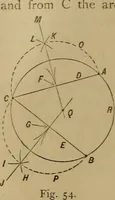 An illustration from Mechanical drawing self-taught: comprising instructions in the selection and preparation of drawing instruments. Elementary instruction in practical mechanical drawing. Together with examples in simple geometry and elementary mechanism, including screw threads, gear wheels, mechanical motions, engines and boilers (1889)