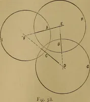 An illustration from Mechanical drawing self-taught: comprising instructions in the selection and preparation of drawing instruments. Elementary instruction in practical mechanical drawing. Together with examples in simple geometry and elementary mechanism, including screw threads, gear wheels, mechanical motions, engines and boilers (1889)