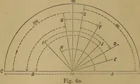 An illustration from Mechanical drawing self-taught: comprising instructions in the selection and preparation of drawing instruments. Elementary instruction in practical mechanical drawing. Together with examples in simple geometry and elementary mechanism, including screw threads, gear wheels, mechanical motions, engines and boilers (1889)
