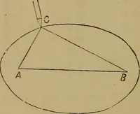 An illustration from Mechanical drawing self-taught: comprising instructions in the selection and preparation of drawing instruments. Elementary instruction in practical mechanical drawing. Together with examples in simple geometry and elementary mechanism, including screw threads, gear wheels, mechanical motions, engines and boilers (1889)