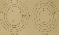 An illustration from Mechanical drawing self-taught: comprising instructions in the selection and preparation of drawing instruments. Elementary instruction in practical mechanical drawing. Together with examples in simple geometry and elementary mechanism, including screw threads, gear wheels, mechanical motions, engines and boilers (1889)