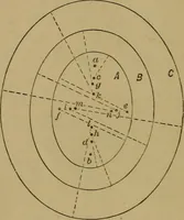 An illustration from Mechanical drawing self-taught: comprising instructions in the selection and preparation of drawing instruments. Elementary instruction in practical mechanical drawing. Together with examples in simple geometry and elementary mechanism, including screw threads, gear wheels, mechanical motions, engines and boilers (1889)