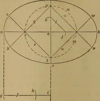 An illustration from Mechanical drawing self-taught: comprising instructions in the selection and preparation of drawing instruments. Elementary instruction in practical mechanical drawing. Together with examples in simple geometry and elementary mechanism, including screw threads, gear wheels, mechanical motions, engines and boilers (1889)