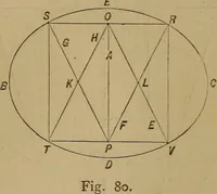 An illustration from Mechanical drawing self-taught: comprising instructions in the selection and preparation of drawing instruments. Elementary instruction in practical mechanical drawing. Together with examples in simple geometry and elementary mechanism, including screw threads, gear wheels, mechanical motions, engines and boilers (1889)