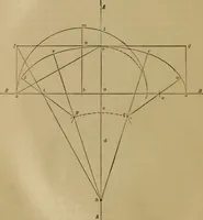 An illustration from Mechanical drawing self-taught: comprising instructions in the selection and preparation of drawing instruments. Elementary instruction in practical mechanical drawing. Together with examples in simple geometry and elementary mechanism, including screw threads, gear wheels, mechanical motions, engines and boilers (1889)