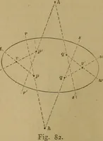 An illustration from Mechanical drawing self-taught: comprising instructions in the selection and preparation of drawing instruments. Elementary instruction in practical mechanical drawing. Together with examples in simple geometry and elementary mechanism, including screw threads, gear wheels, mechanical motions, engines and boilers (1889)