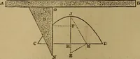 An illustration from Mechanical drawing self-taught: comprising instructions in the selection and preparation of drawing instruments. Elementary instruction in practical mechanical drawing. Together with examples in simple geometry and elementary mechanism, including screw threads, gear wheels, mechanical motions, engines and boilers (1889)