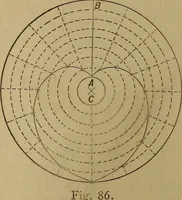 An illustration from Mechanical drawing self-taught: comprising instructions in the selection and preparation of drawing instruments. Elementary instruction in practical mechanical drawing. Together with examples in simple geometry and elementary mechanism, including screw threads, gear wheels, mechanical motions, engines and boilers (1889)