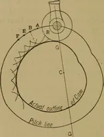 Picture 31 of 235 from Mechanical drawing self-taught: comprising instructions in the selection and preparation of drawing instruments. Elementary instruction in practical mechanical drawing. Together with examples in simple geometry and elementary mechanism, including screw threads, gear wheels, mechanical motions, engines and boilers (1889), leaf 77