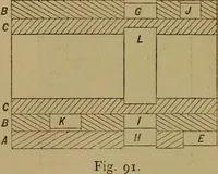An illustration from Mechanical drawing self-taught: comprising instructions in the selection and preparation of drawing instruments. Elementary instruction in practical mechanical drawing. Together with examples in simple geometry and elementary mechanism, including screw threads, gear wheels, mechanical motions, engines and boilers (1889)