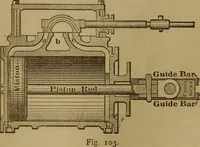 Picture 44 of 235 from Mechanical drawing self-taught: comprising instructions in the selection and preparation of drawing instruments. Elementary instruction in practical mechanical drawing. Together with examples in simple geometry and elementary mechanism, including screw threads, gear wheels, mechanical motions, engines and boilers (1889), leaf 86
