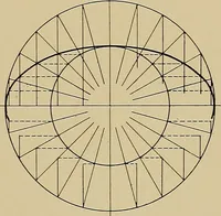 An illustration from Mechanical drawing for trade schools (1909)