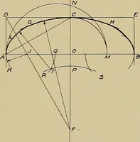 An illustration from Mechanical drawing for trade schools (1909)