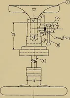 An illustration from Mechanical drawing for trade schools (1909)