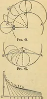 An illustration from The mechanical engineer's pocket-book. A reference-book of rules, tables, data, and formulæ, for the use of engineers, mechanics, and students (1910)