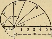 An illustration from The mechanical engineer's pocket-book. A reference-book of rules, tables, data, and formulæ, for the use of engineers, mechanics, and students (1910)