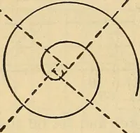 An illustration from The mechanical engineer's pocket-book. A reference-book of rules, tables, data, and formulæ, for the use of engineers, mechanics, and students (1910)
