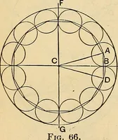 An illustration from The mechanical engineer's pocket-book. A reference-book of rules, tables, data, and formulæ, for the use of engineers, mechanics, and students (1910)