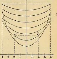 An illustration from The mechanical engineer's pocket-book. A reference-book of rules, tables, data, and formulæ, for the use of engineers, mechanics, and students (1910)
