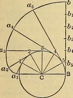 An illustration from The mechanical engineer's pocket-book. A reference-book of rules, tables, data, and formulæ, for the use of engineers, mechanics, and students (1910)
