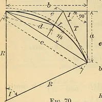 An illustration from The mechanical engineer's pocket-book. A reference-book of rules, tables, data, and formulæ, for the use of engineers, mechanics, and students (1910)