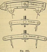 An illustration from The mechanical engineer's pocket-book. A reference-book of rules, tables, data, and formulæ, for the use of engineers, mechanics, and students (1910)