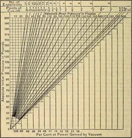 An illustration from The mechanical engineer's pocket-book. A reference-book of rules, tables, data, and formulæ, for the use of engineers, mechanics, and students (1910)