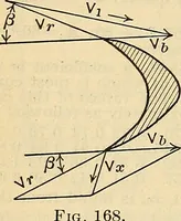 An illustration from The mechanical engineer's pocket-book. A reference-book of rules, tables, data, and formulæ, for the use of engineers, mechanics, and students (1910)