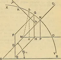 An illustration from The mechanical engineer's pocket-book. A reference-book of rules, tables, data, and formulæ, for the use of engineers, mechanics, and students (1910)