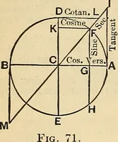An illustration from The mechanical engineer's pocket-book. A reference-book of rules, tables, data, and formulæ, for the use of engineers, mechanics, and students (1910)