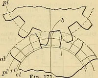 An illustration from The mechanical engineer's pocket-book. A reference-book of rules, tables, data, and formulæ, for the use of engineers, mechanics, and students (1910)