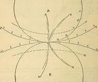 An illustration from The mechanical engineer's pocket-book. A reference-book of rules, tables, data, and formulæ, for the use of engineers, mechanics, and students (1910)