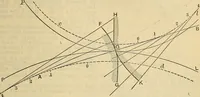 An illustration from The mechanical engineer's pocket-book. A reference-book of rules, tables, data, and formulæ, for the use of engineers, mechanics, and students (1910)