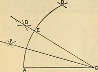 An illustration from The mechanical engineer's pocket-book. A reference-book of rules, tables, data, and formulæ, for the use of engineers, mechanics, and students (1910)