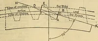 An illustration from The mechanical engineer's pocket-book. A reference-book of rules, tables, data, and formulæ, for the use of engineers, mechanics, and students (1910)