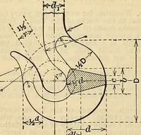 An illustration from The mechanical engineer's pocket-book. A reference-book of rules, tables, data, and formulæ, for the use of engineers, mechanics, and students (1910)