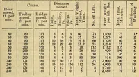 An illustration from The mechanical engineer's pocket-book. A reference-book of rules, tables, data, and formulæ, for the use of engineers, mechanics, and students (1910)